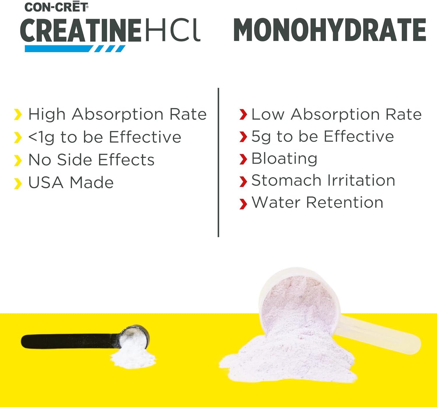 Creatine HCl Powder | Muscle, Cognitive, Cellular Energy Support | No Bloating or Cramps | USA Made & NSF Certified | Raspberry (100 Serving)