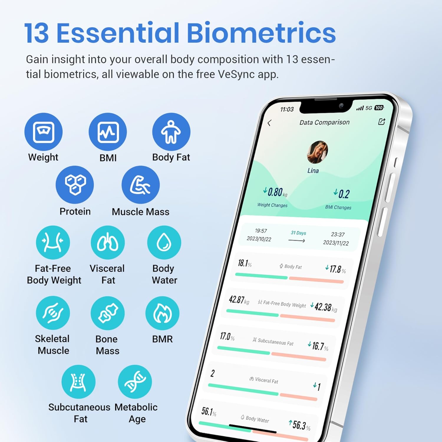 Etekcity Smart Scale for Body Weight FSA HSA Store Eligible, Bathroom Digital Weighing Scale with BMI, Body Fat, Muscle Mass, Accurate Bluetooth Home User Health Equipment Sync Apps