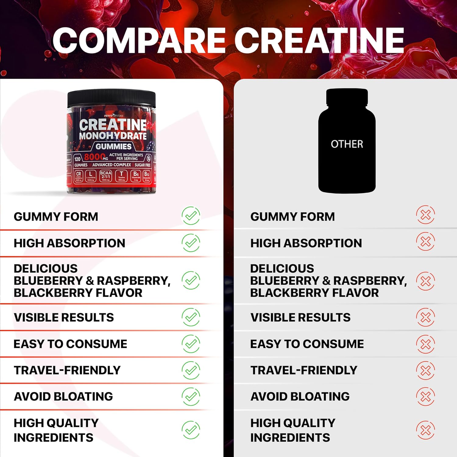 Creatine Monohydrate Gummies Complex 8000mg with L-Carnitine & Taurine, Flavored Creatine for Women and Men with Raspberry & Blackberry Taste, Pre Workout Gummies for Men and Women - 120pcs